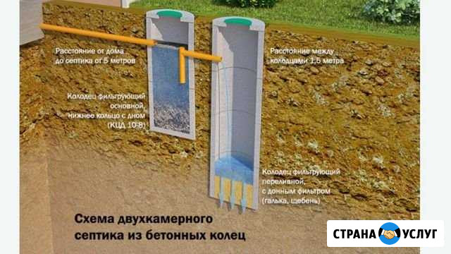 Установка септиков, копка колодцев Калининград - изображение 1