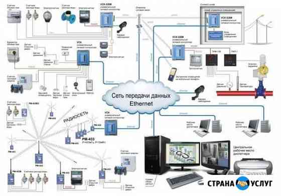 Монтаж слаботочных сетей, скуд, видеонаблюдения Москва