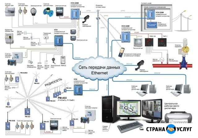 Монтаж слаботочных сетей, скуд, видеонаблюдения Москва - изображение 1