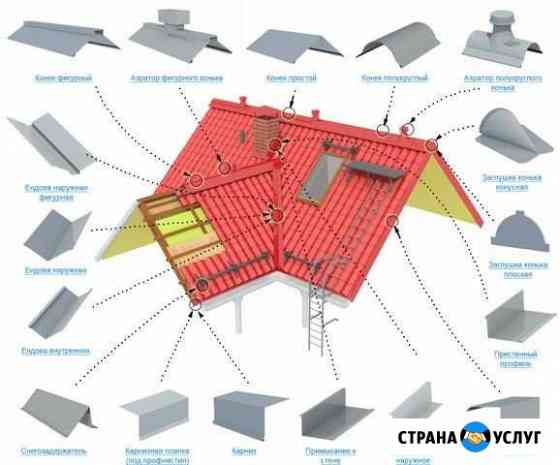 Доборные элементы кровли, монтаж Бор