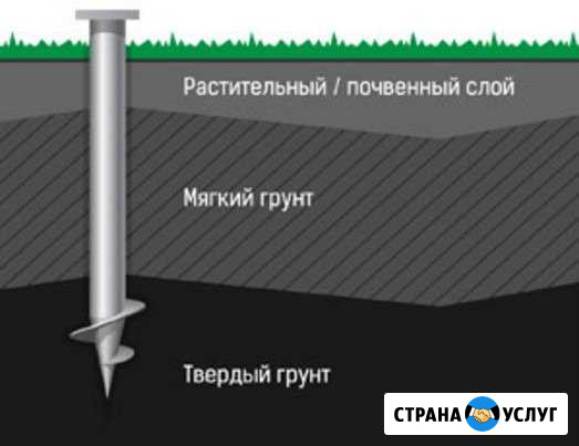 Монтаж винтовых свай. Установка свай Одинцово - изображение 1
