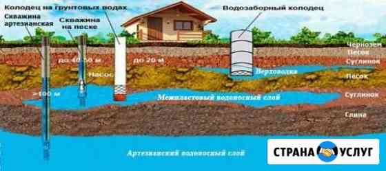 Скважина под ключ Симферополь