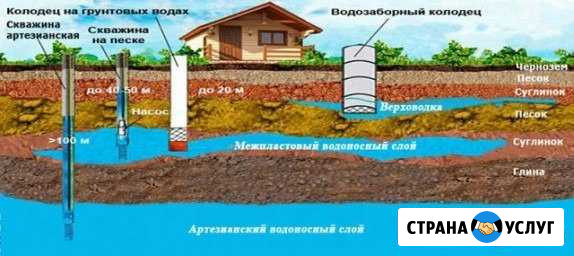 Скважина под ключ Симферополь - изображение 1