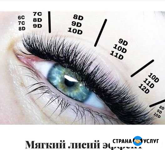 Обучение наращиванию ресниц Яблоновский - изображение 1