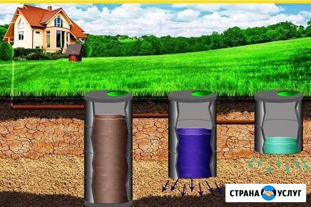 Сливные ямы, водопровод, канализация Белово - изображение 1