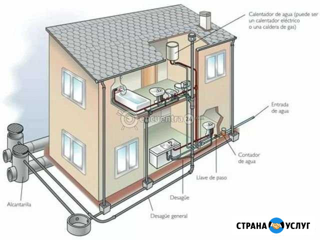 Канализация,водопровод Курск - изображение 1