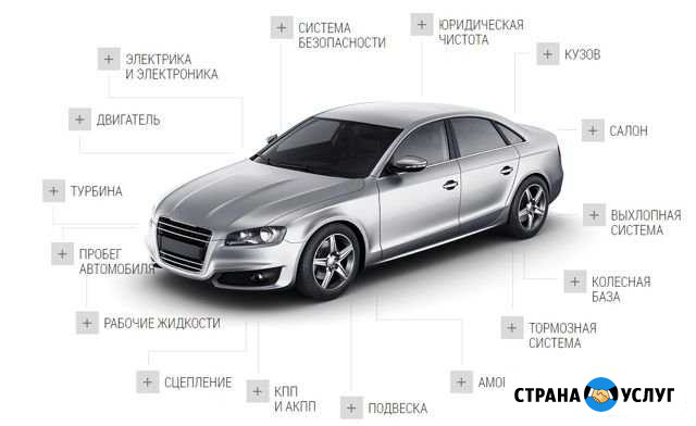 Автоподбор. Диагностика и проверка автомобилей Киселевск - изображение 1