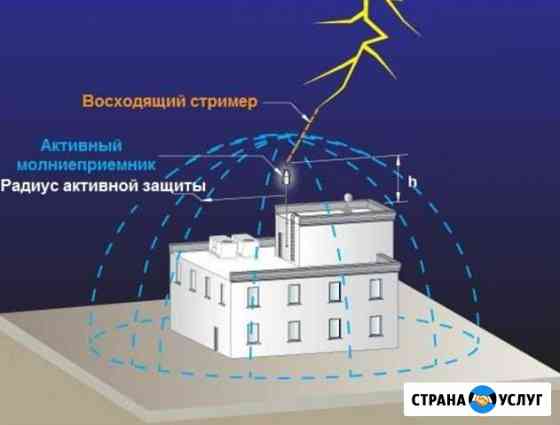 Активная молниезащита Короча