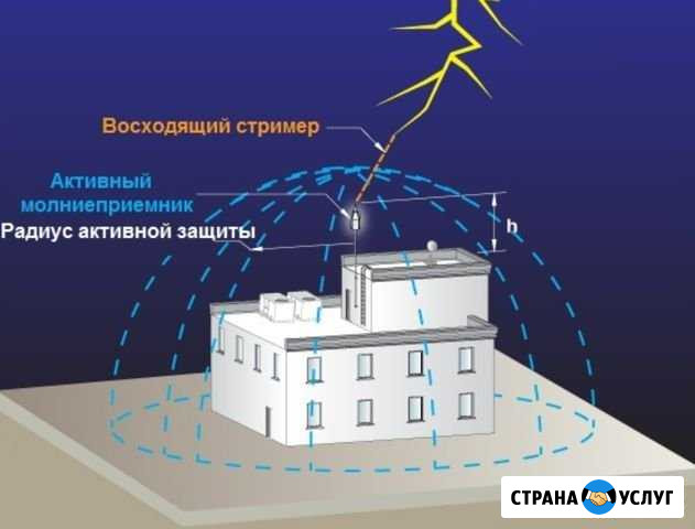 Активная молниезащита Короча - изображение 1