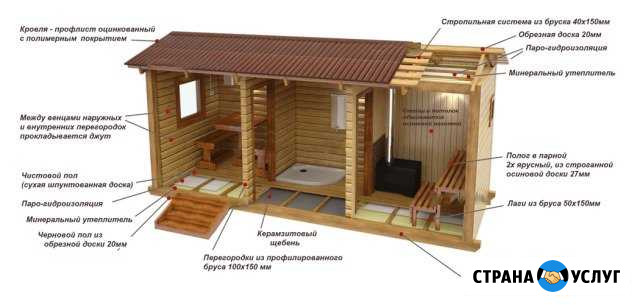 Построим баню из профилированного бруса (под ключ) Ижевск - изображение 1