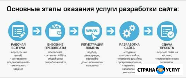 Создание сайтов и ремонт пк Новокузнецк - изображение 1