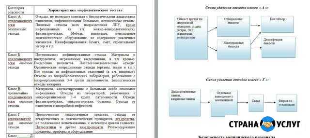 Набор текста, диаграмм, формул,составление отчетов Юрга - изображение 1
