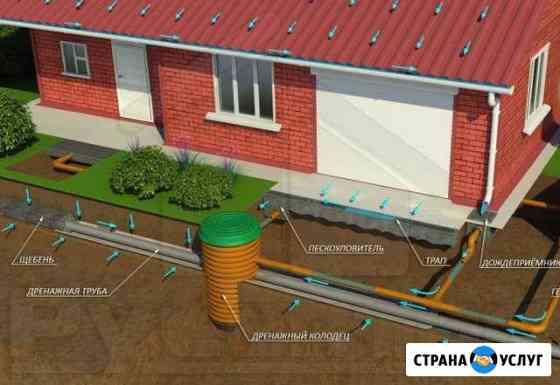 Септик (канализация) из жб колец под ключ, колодцы Петрозаводск