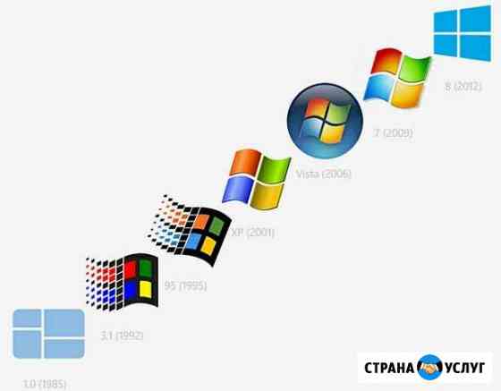 Установка Windows Соликамск