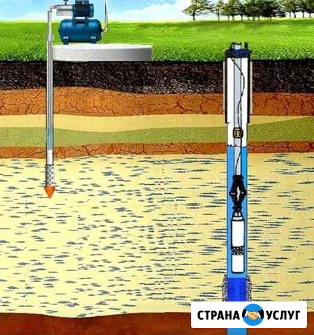 Бурение скважин Балахна - изображение 1