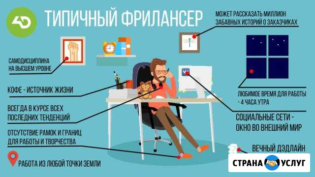 Подработка Уфа - изображение 1