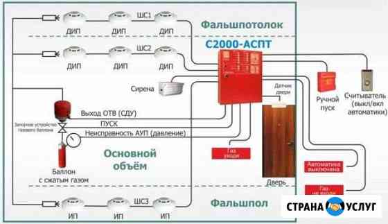Проектирование аупт, апс, соуэ и т.д Москва