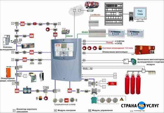 Проектирование систем безопасности Казань