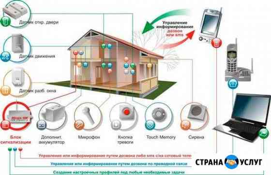 Установка охранно-пажарной сигнализации видео набл Улан-Удэ