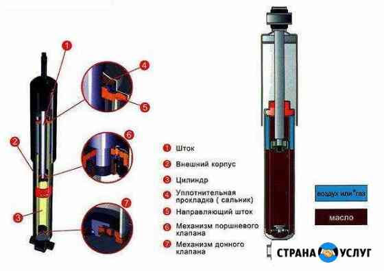Ремонт (прокачка) стоек, амортизаторов Красноярск