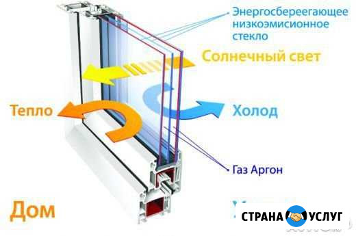 Окна. Индивидуальный ценовой подход Майкоп - изображение 1