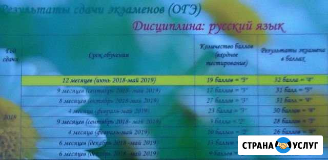 Русский язык Иркутск - изображение 1