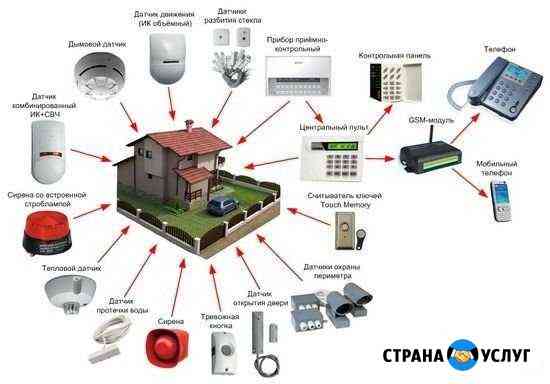 Монтаж охранно пожарной сигнализации видеонаблюден Краснодар