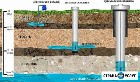 Бурение на воду,и геотермальных скважин Отрадный