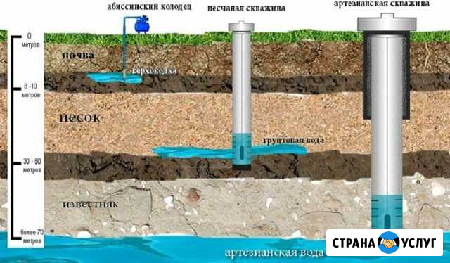 Бурение на воду,и геотермальных скважин Отрадный - изображение 1