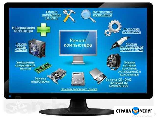 Компьютерная помощь Краснотурьинск - изображение 1