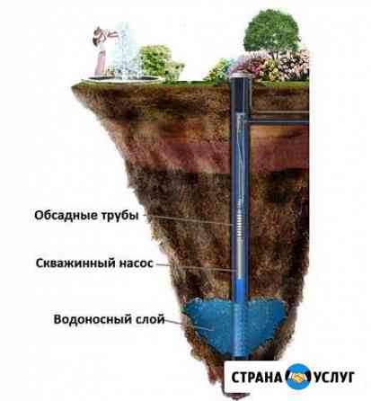 пробить скважину на даче в новосибирске. Смотреть фото пробить скважину на даче в новосибирске. Смотреть картинку пробить скважину на даче в новосибирске. Картинка про пробить скважину на даче в новосибирске. Фото пробить скважину на даче в новосибирске