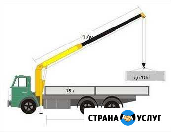 Манипулятор Челябинск - изображение 1