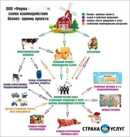 Частный инвестор: дам живые деньги живому бизнесу Краснодар - изображение 1