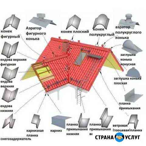 Доборные элементы для кровли и фасада Вологда