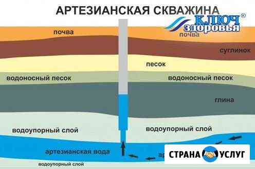 Артезианская вода Санкт-Петербург