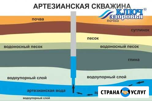 Артезианская вода Санкт-Петербург - изображение 1