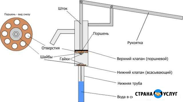Ручной насос Казань - изображение 1
