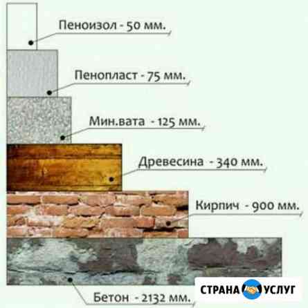 Утепление домов, пустотелых стен пеноизолом Брянск