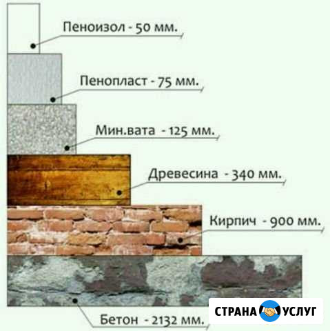Утепление домов, пустотелых стен пеноизолом Брянск - изображение 1