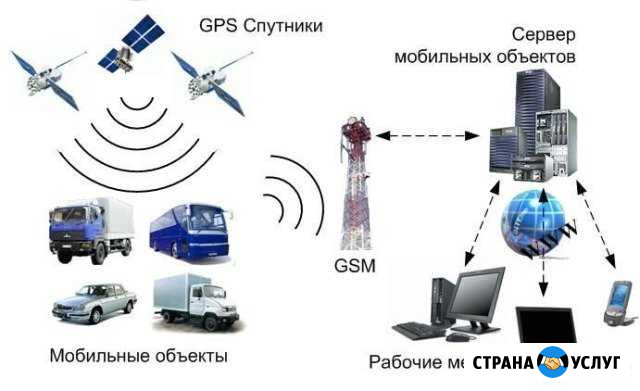 GPS/Глонас мониторинг транспорта Бузулук - изображение 1