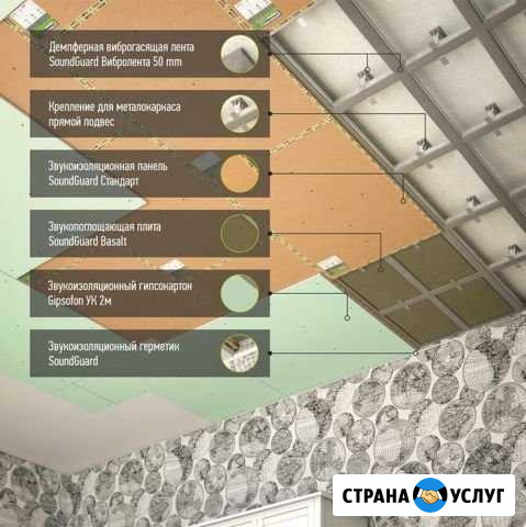 Шумоизоляция Звукоизоляция Сыктывкар - изображение 1