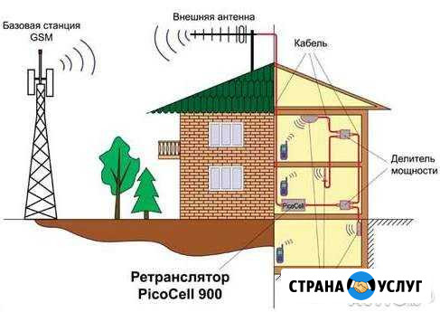 Усиление сотовой связи. Усиление GSM сигнала Омск - изображение 1