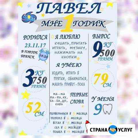 Метрика открытки на заказ Москва