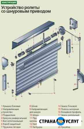 Ремонт ворот рольворот Ростов-на-Дону