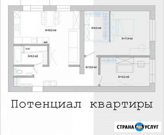 Потенциал квартиры/офиса перед покупкой недвиж-ти Калининград