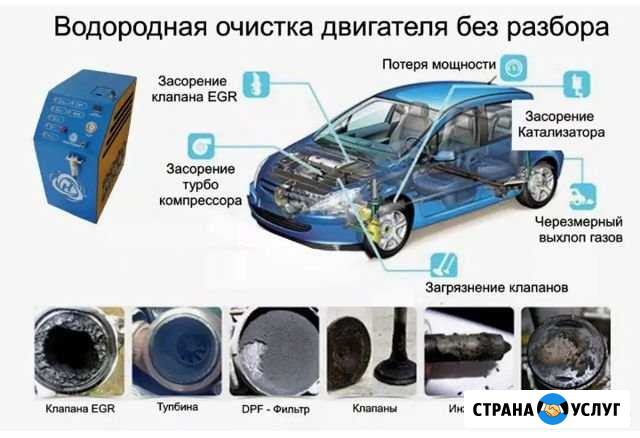 Водородная очистка любых двигателей Грозный - изображение 1