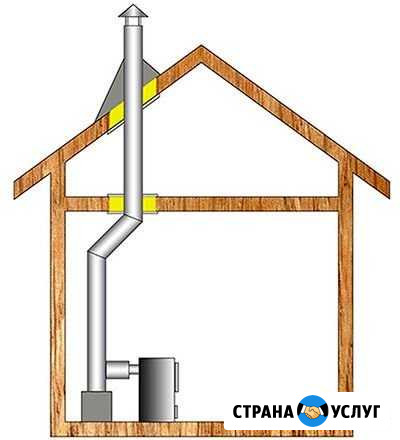 Изготовление и монтаж Дымоходов и Вентканалов Дзержинск - изображение 1