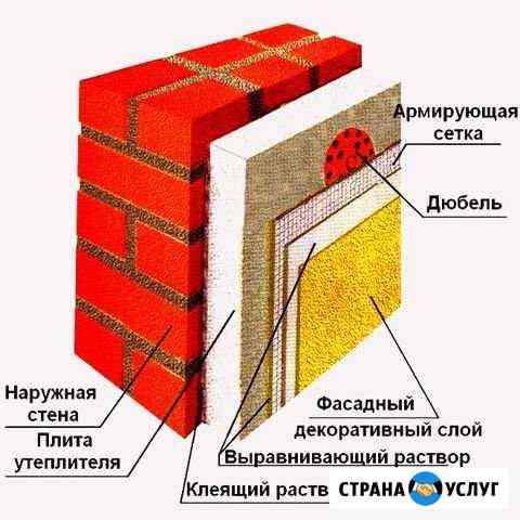 Наружное утепление стен Бор