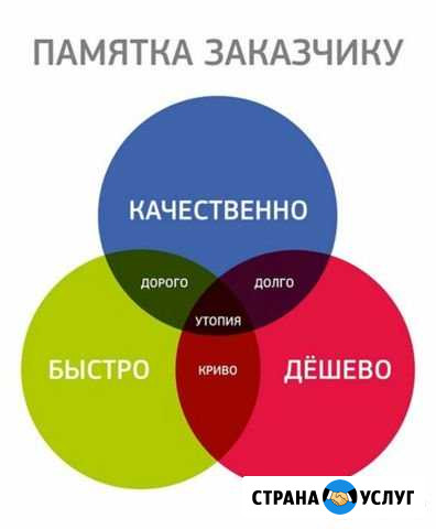 Натяжные потолки Владикавказ - изображение 1