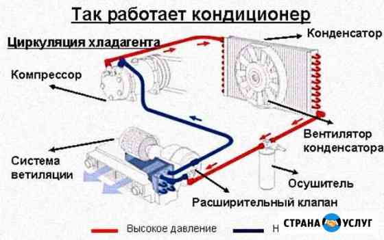 Заправка автомобильных кондиционеров Казань